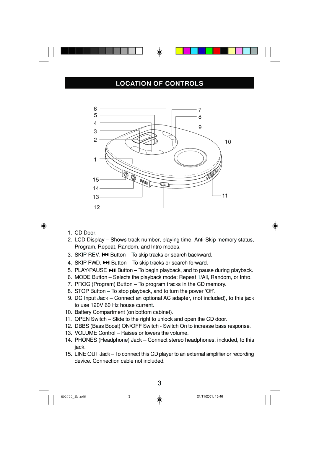 Emerson HD2700 owner manual Location of Controls 