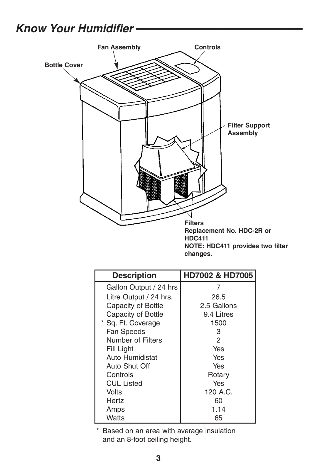 Emerson owner manual Know Your Humidifier, Description HD7002 & HD7005 