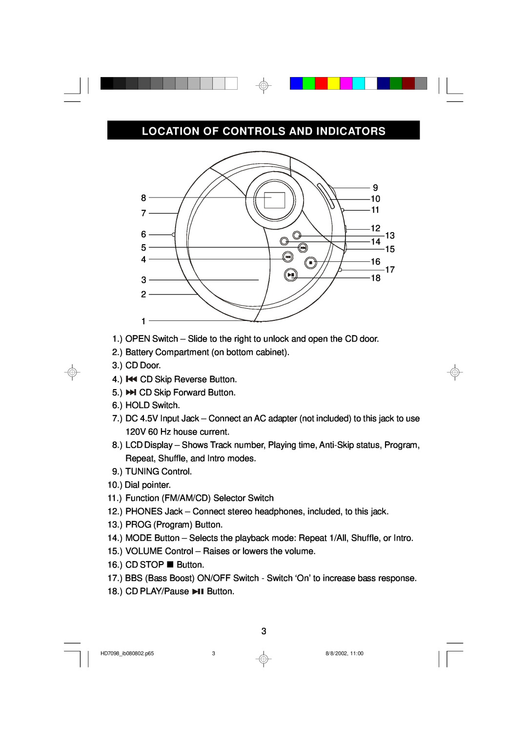 Emerson HD7098 owner manual Location Of Controls And Indicators 