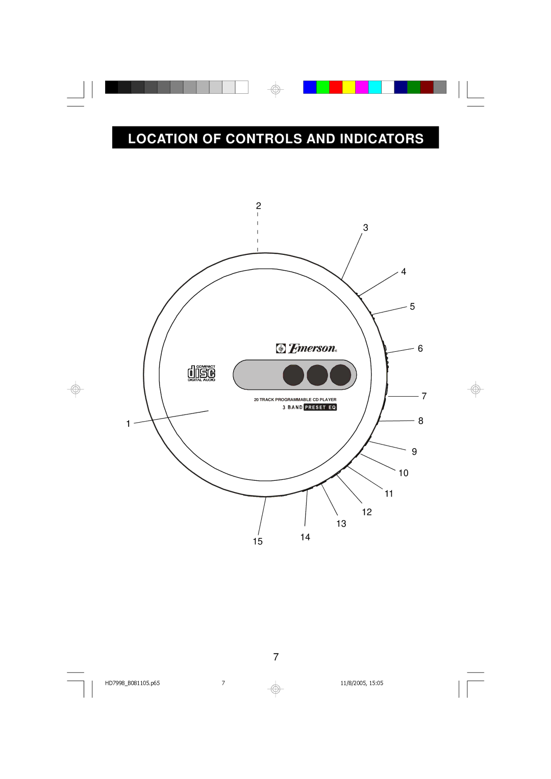 Emerson HD7998 owner manual Location of Controls and Indicators 