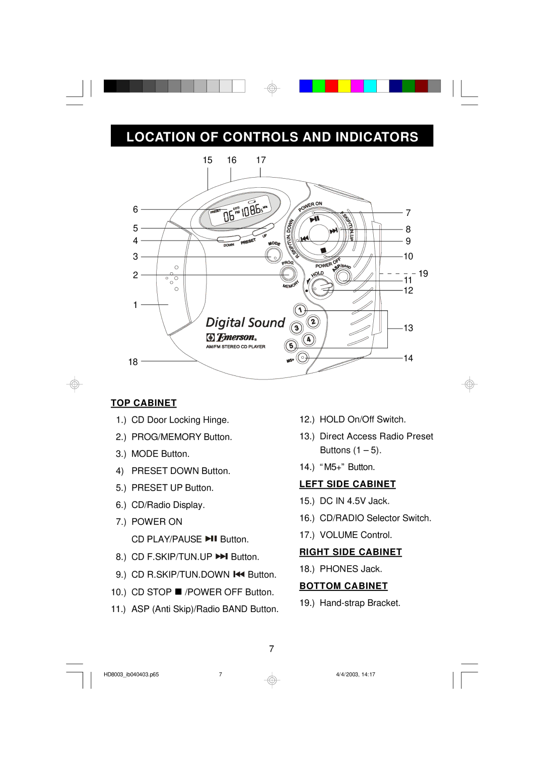 Emerson HD8003 owner manual Location of Controls and Indicators, TOP Cabinet 