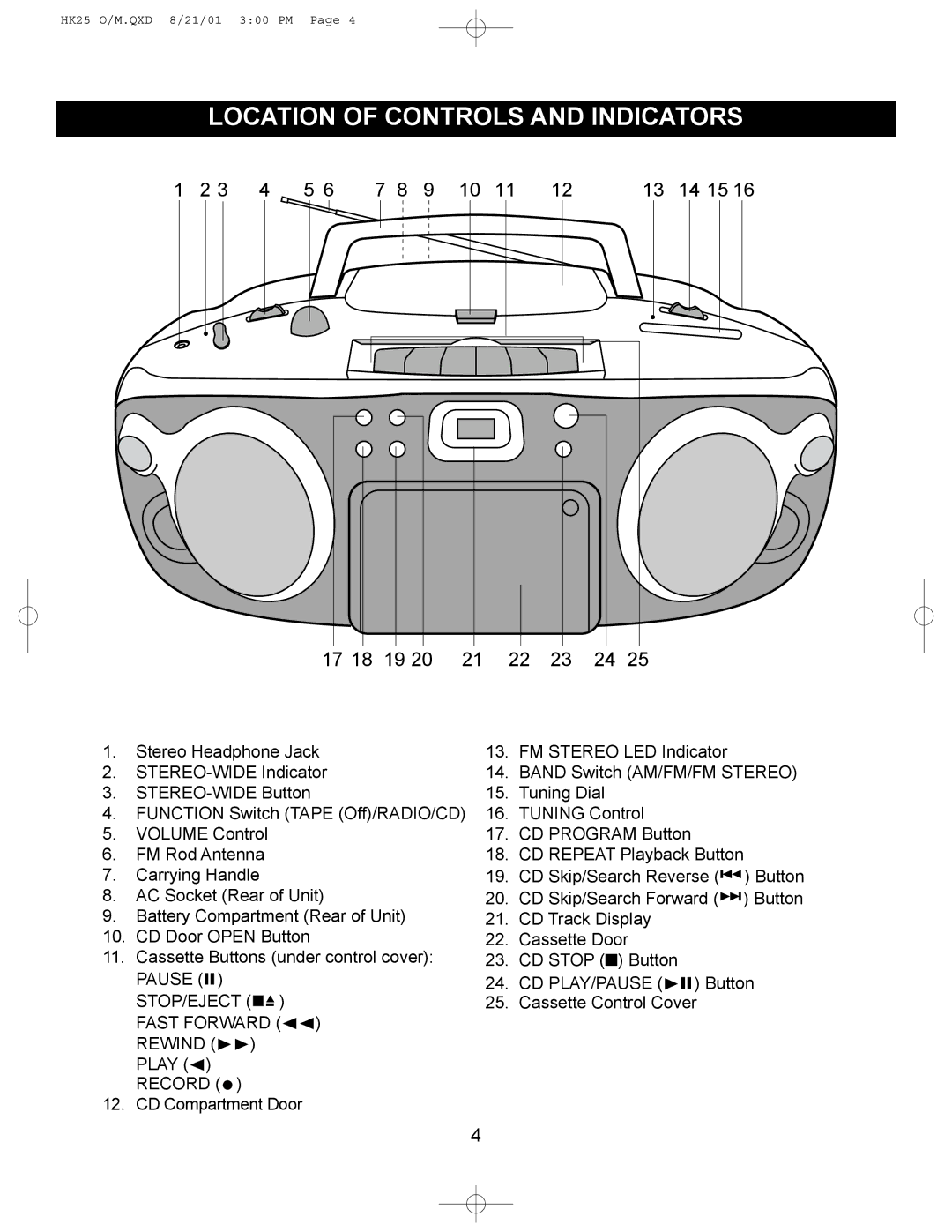 Emerson HK25 user service Location of Controls and Indicators, 14 15 