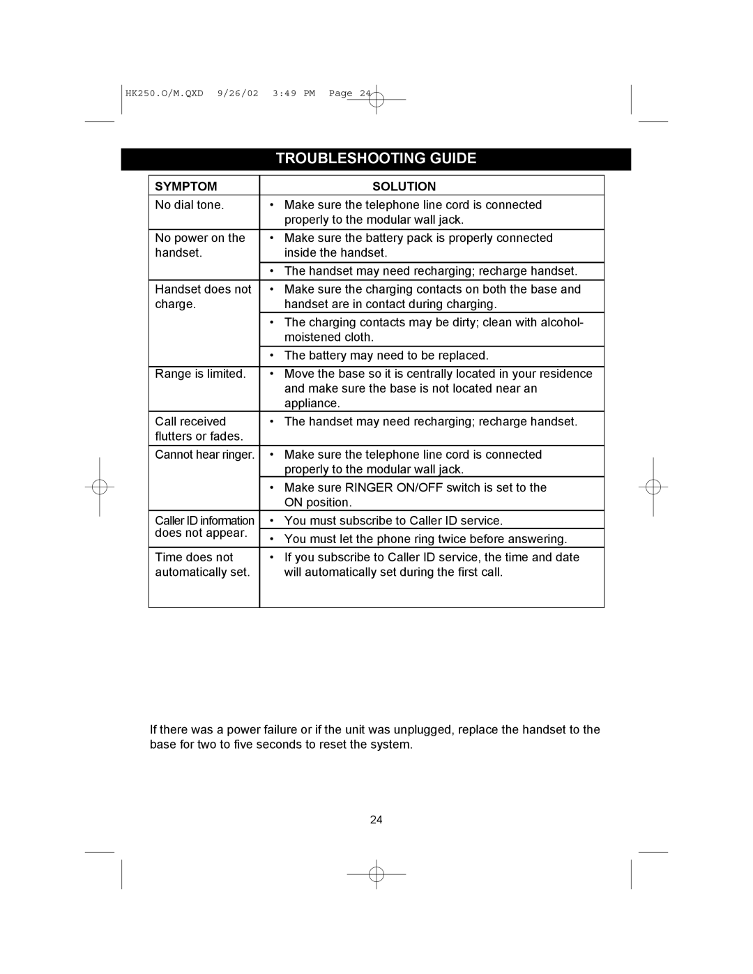 Emerson HK250 user service Troubleshooting Guide, Symptom Solution 