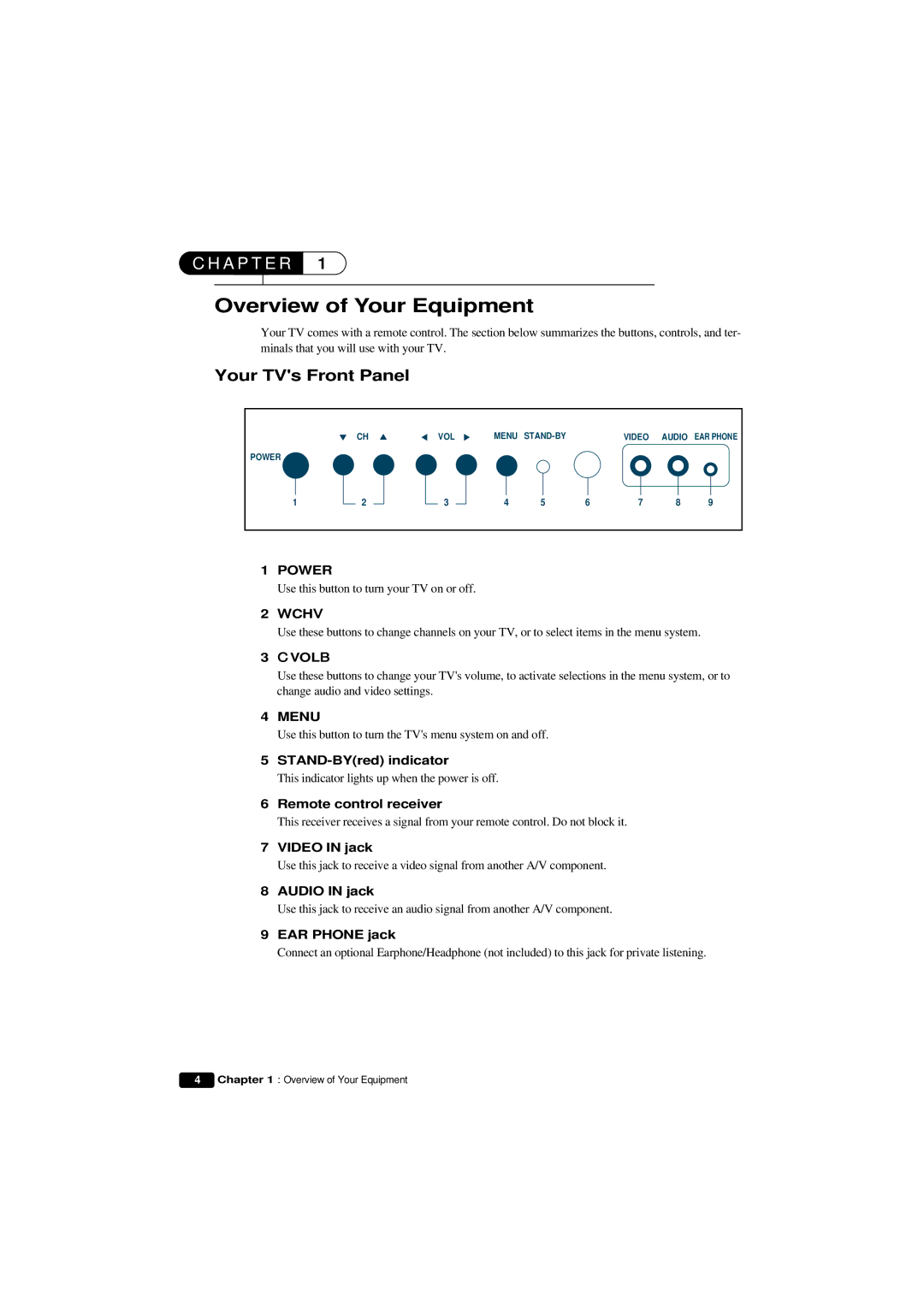 Emerson HKTV13 owner manual Overview of Your Equipment, Your TVs Front Panel 