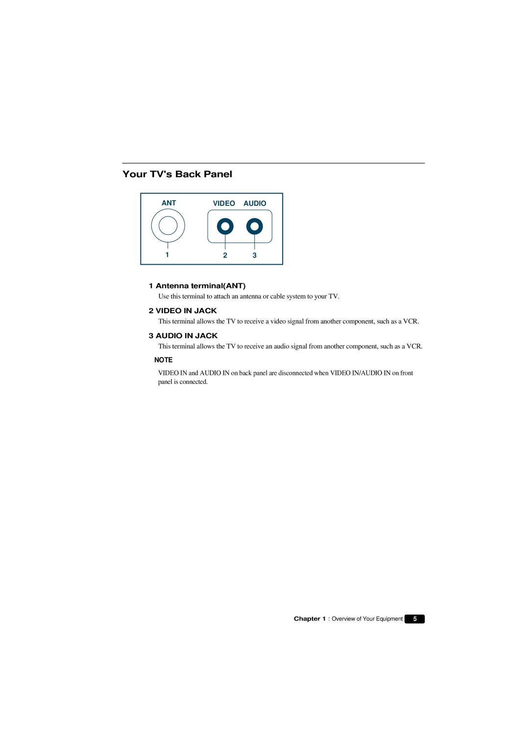 Emerson HKTV13 owner manual Your TVs Back Panel, Antenna terminalANT 