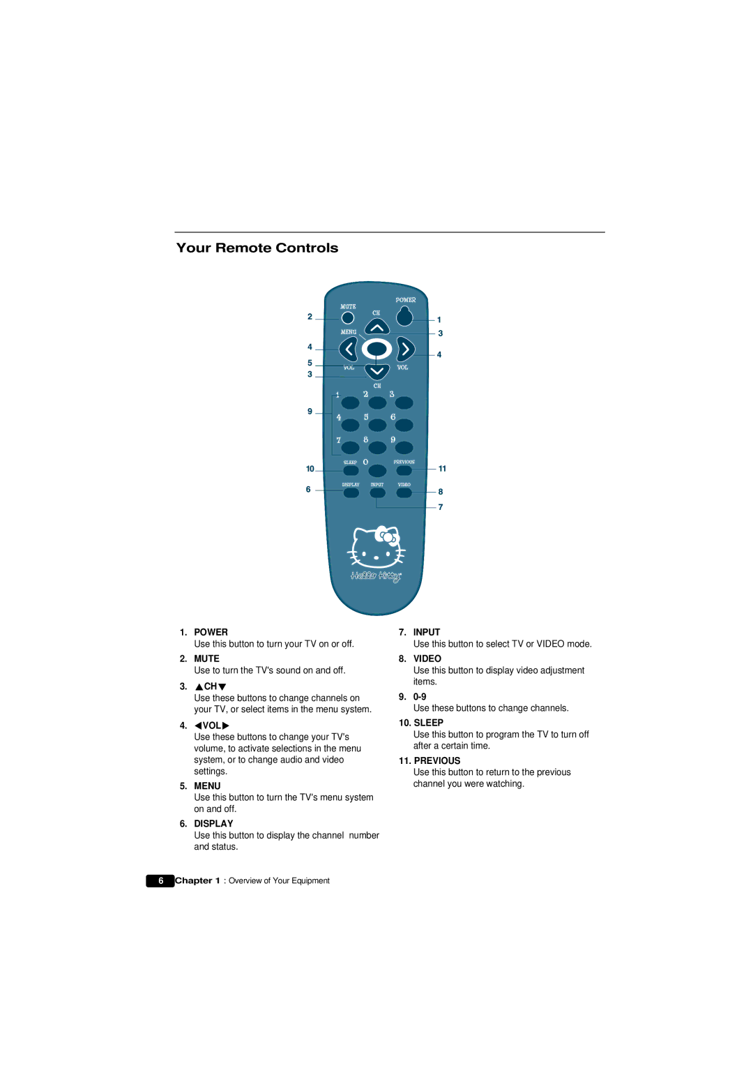 Emerson HKTV13 owner manual Your Remote Controls, Vchw 