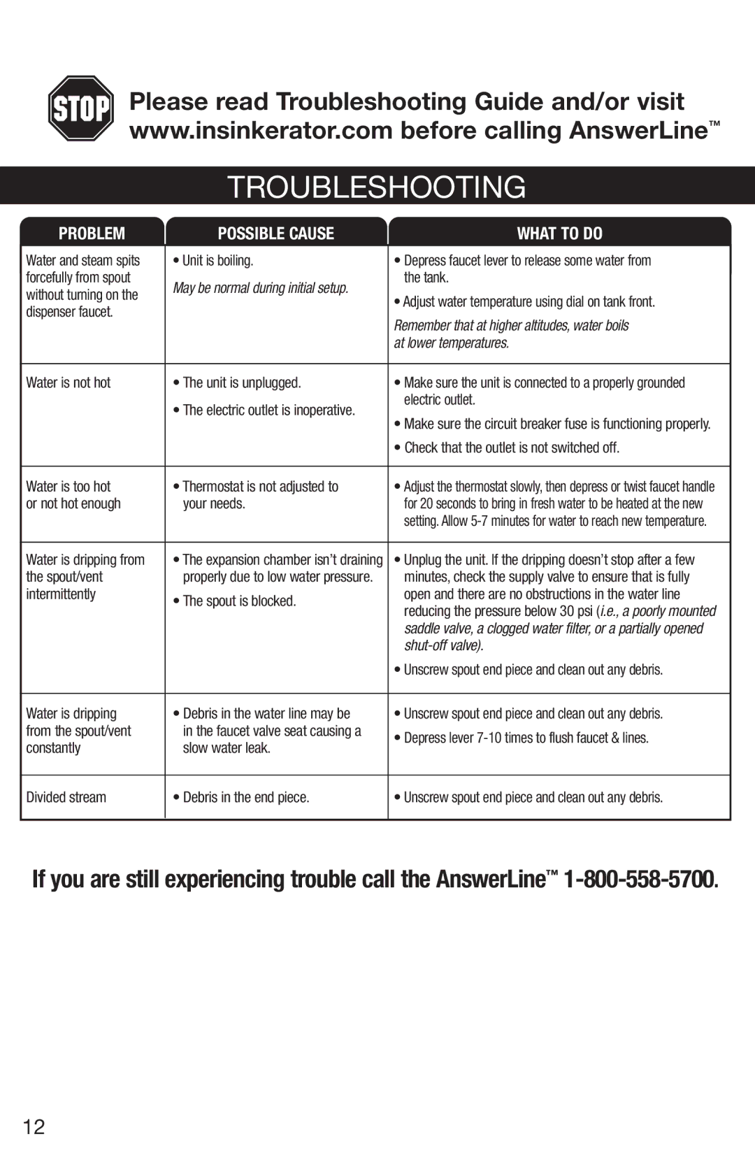 Emerson Hot1 manual Troubleshooting, Problem Possible Cause What to do 