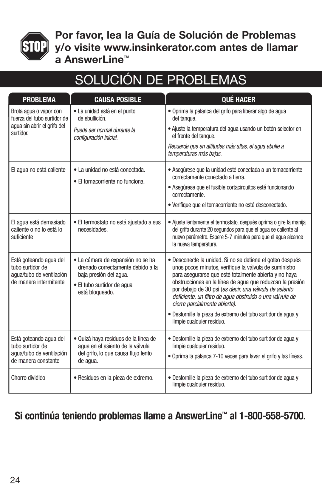 Emerson Hot1 manual Solución DE Problemas, Problema Causa Posible QUÉ Hacer 