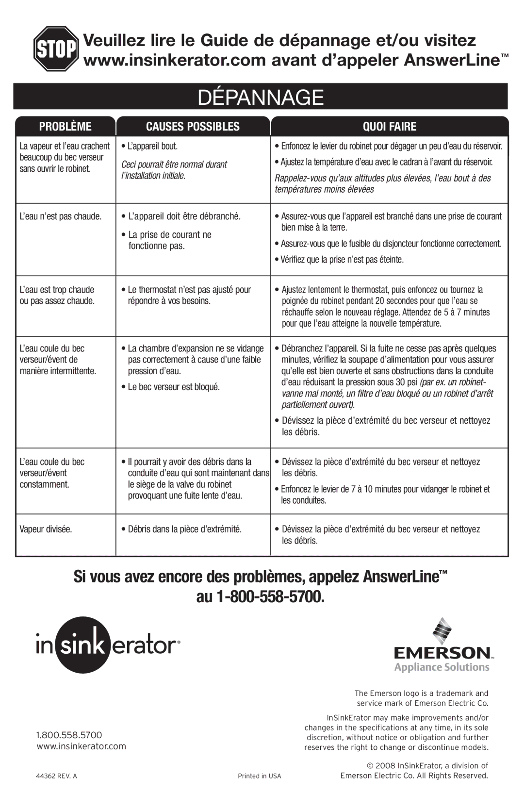 Emerson Hot1 manual Dépannage, Problème Causes Possibles Quoi Faire 