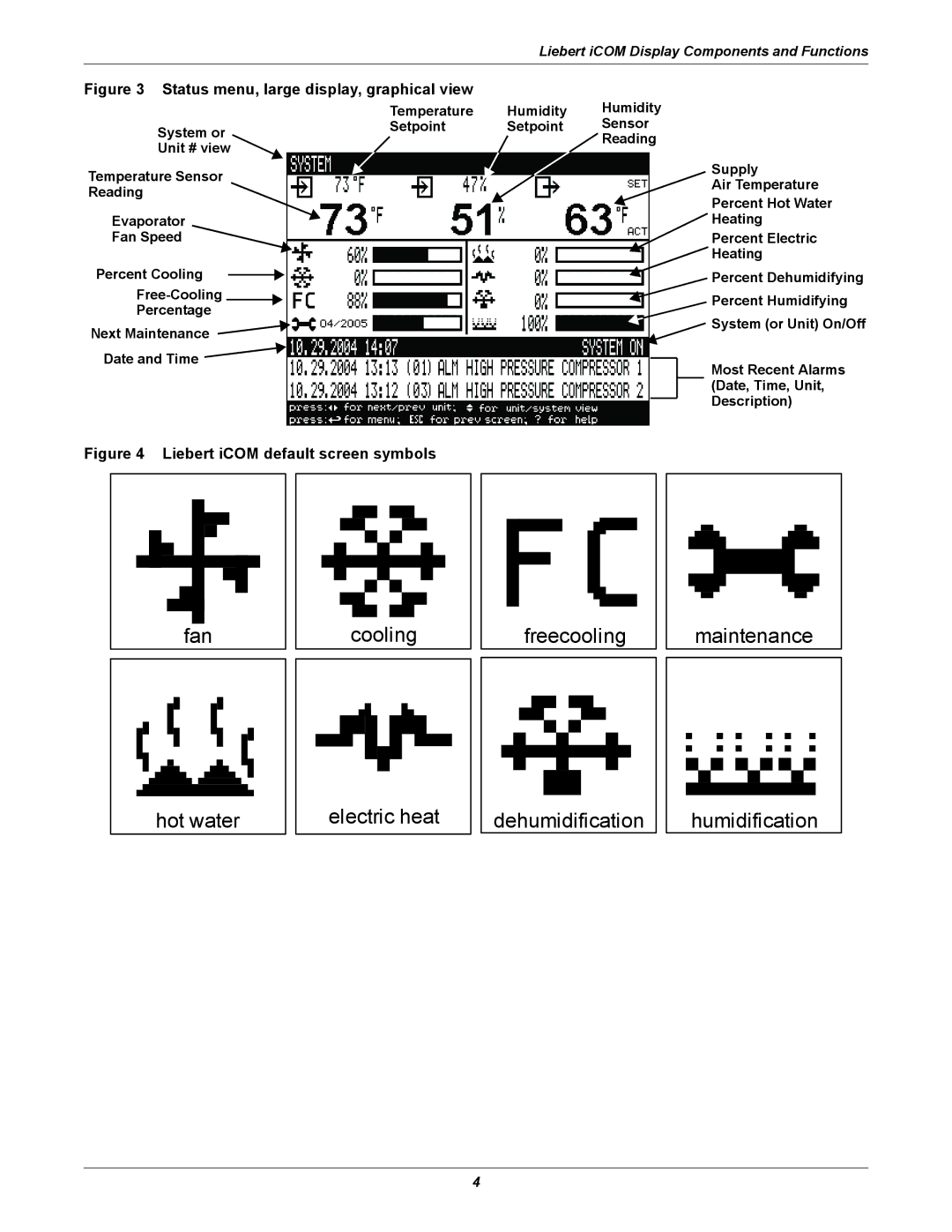 Emerson iCOM user manual Status menu, large display, graphical view 