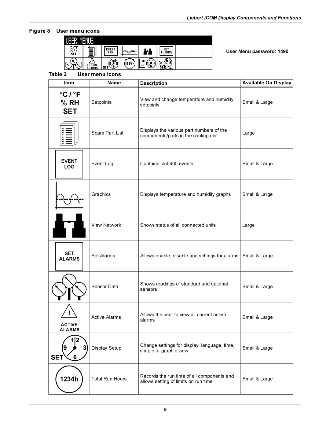 Emerson iCOM user manual Set 