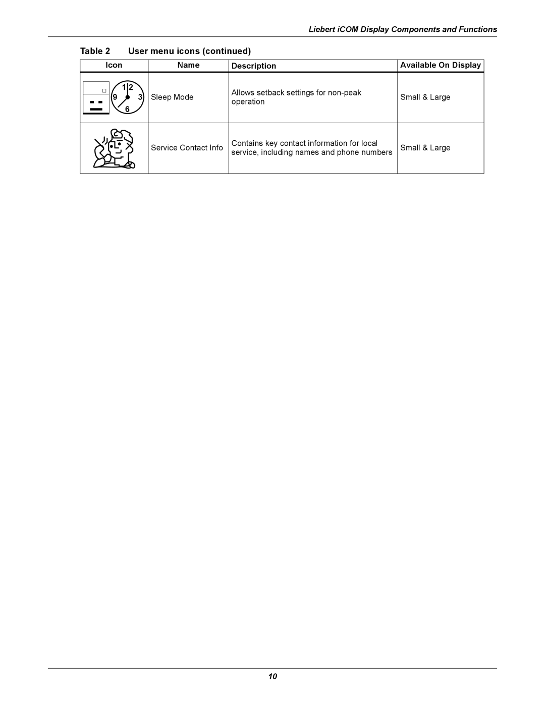 Emerson iCOM user manual User menu icons 