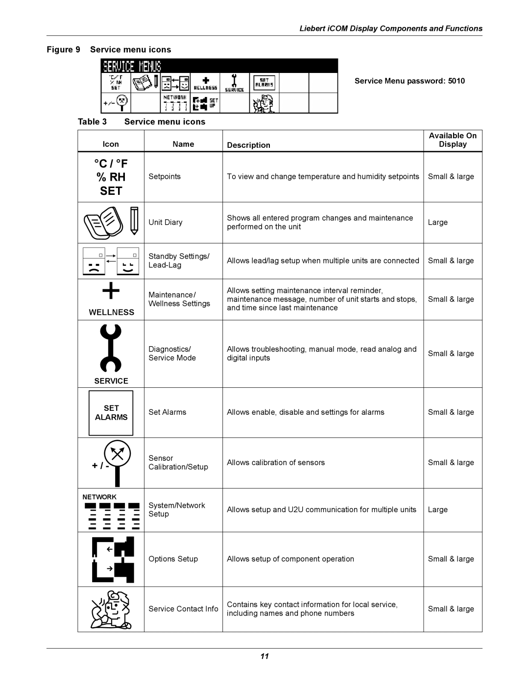 Emerson iCOM user manual Service menu icons 