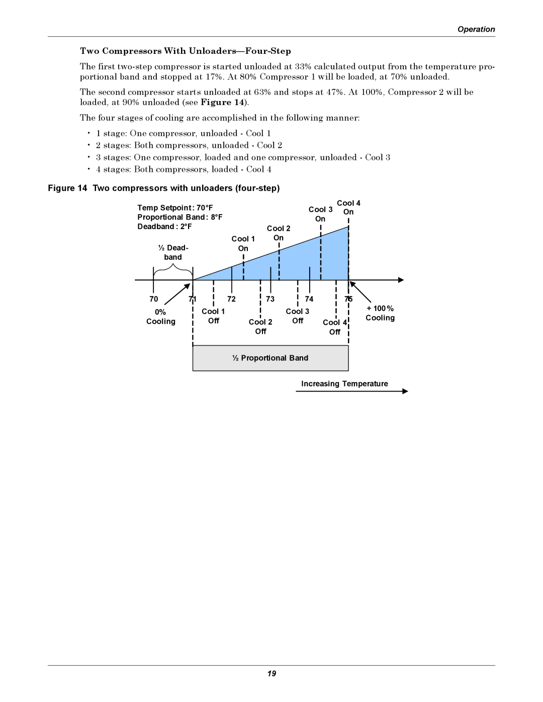 Emerson iCOM user manual Two Compressors With Unloaders-Four-Step, Two compressors with unloaders four-step 