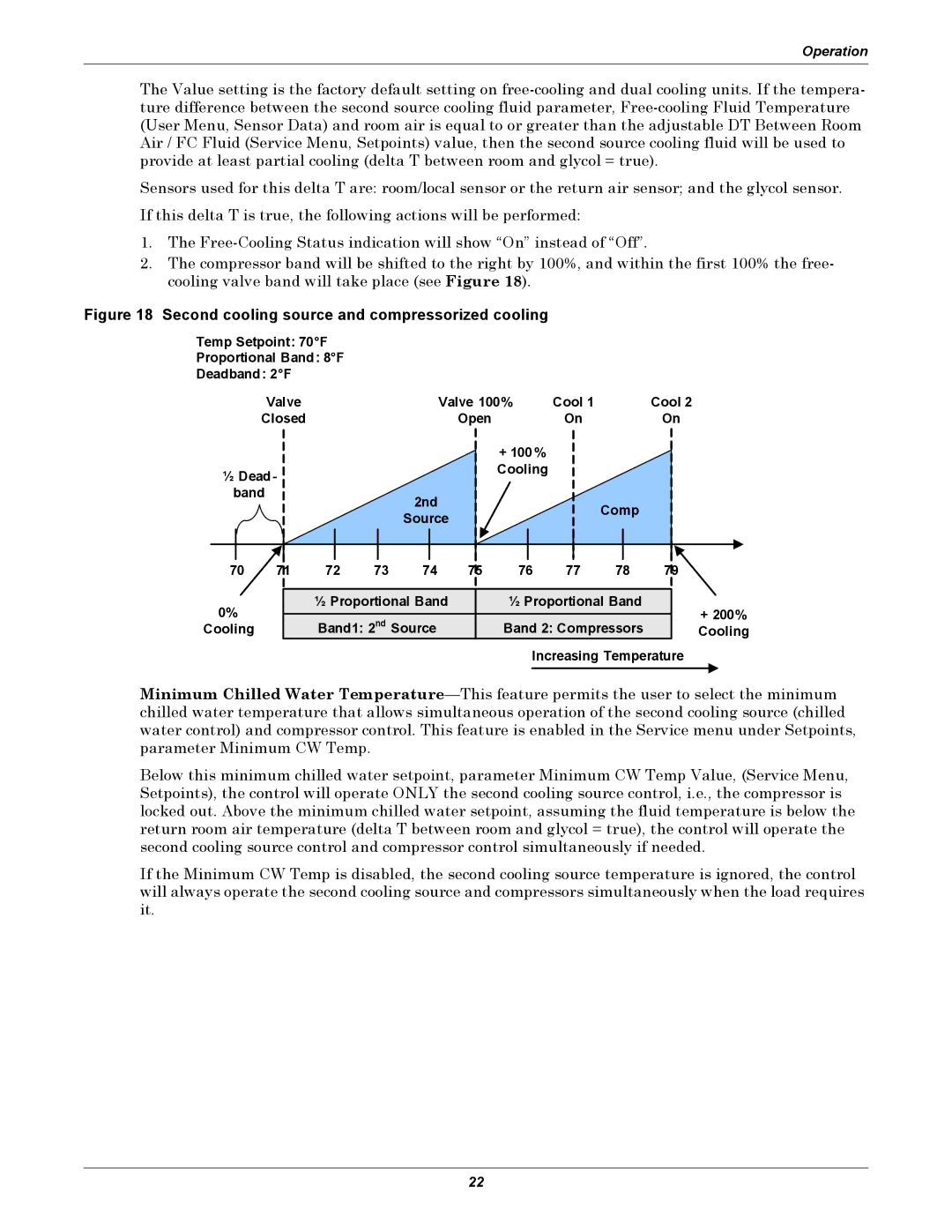 Emerson iCOM user manual Second cooling source and compressorized cooling 