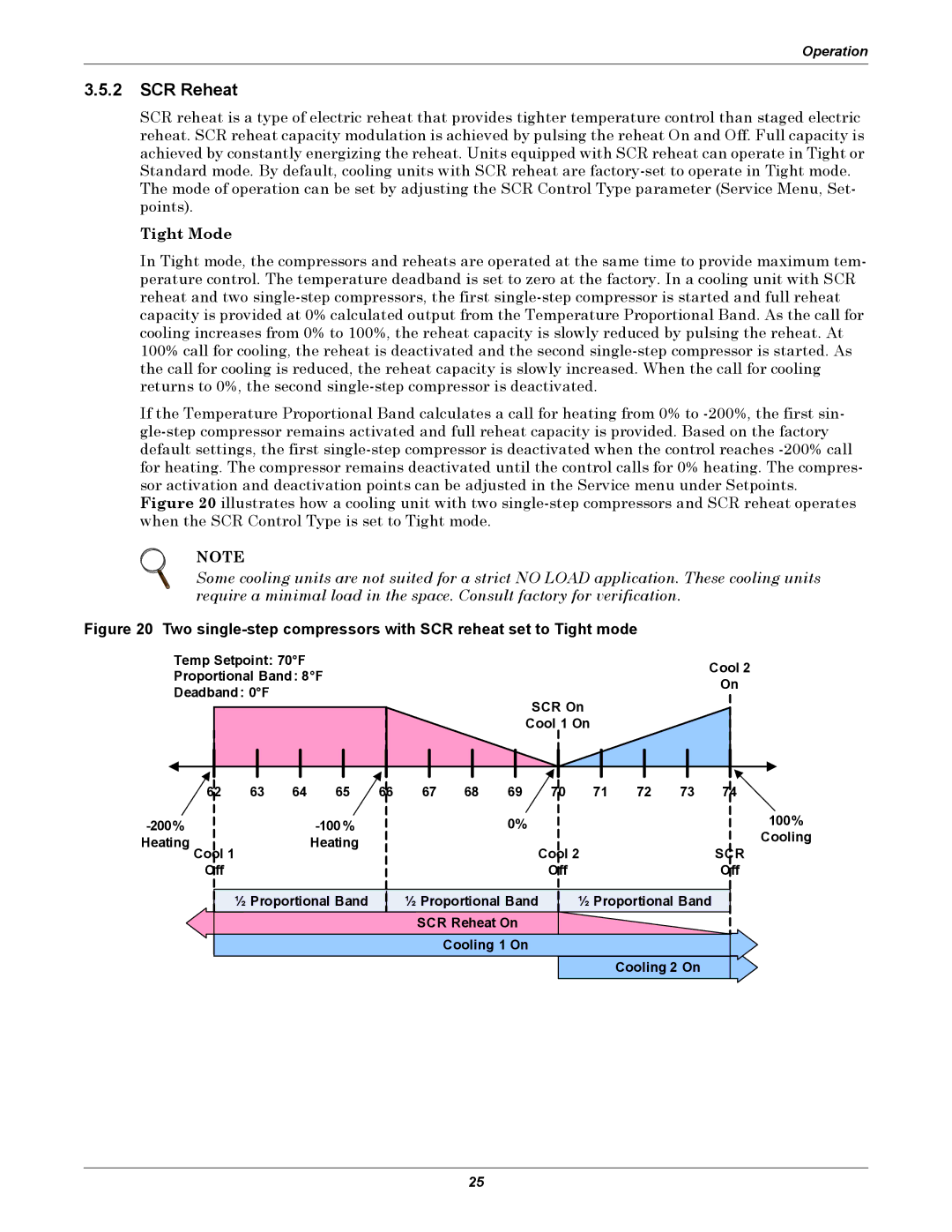 Emerson iCOM user manual SCR Reheat, Tight Mode 