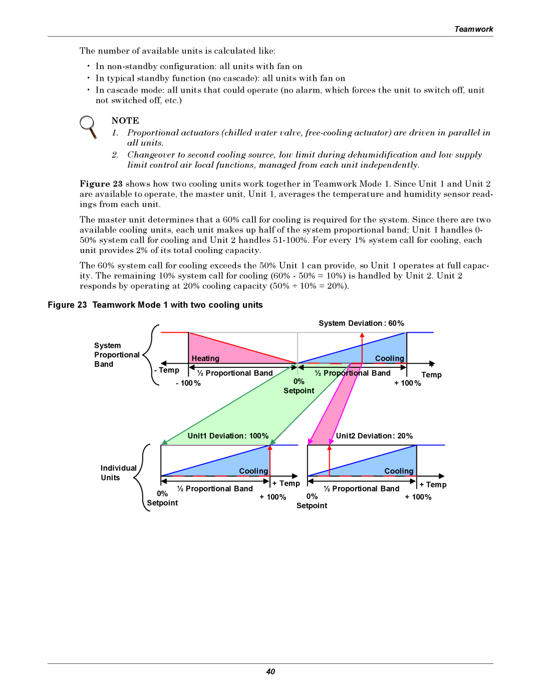 Emerson iCOM user manual Teamwork Mode 1 with two cooling units 