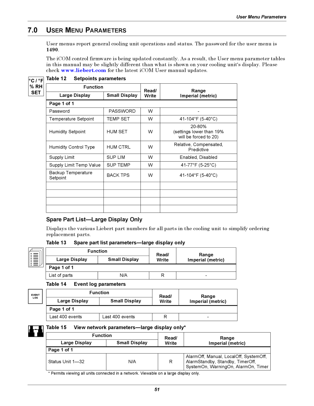 Emerson iCOM Spare Part List-Large Display Only, Setpoints parameters, Spare part list parameters-large display only 