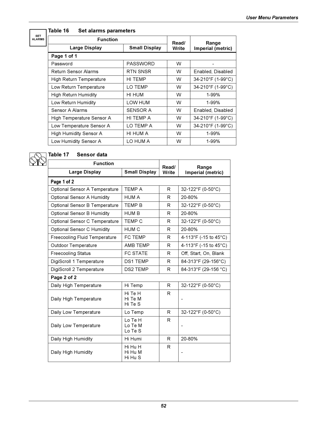 Emerson iCOM user manual Set alarms parameters, Sensor data 