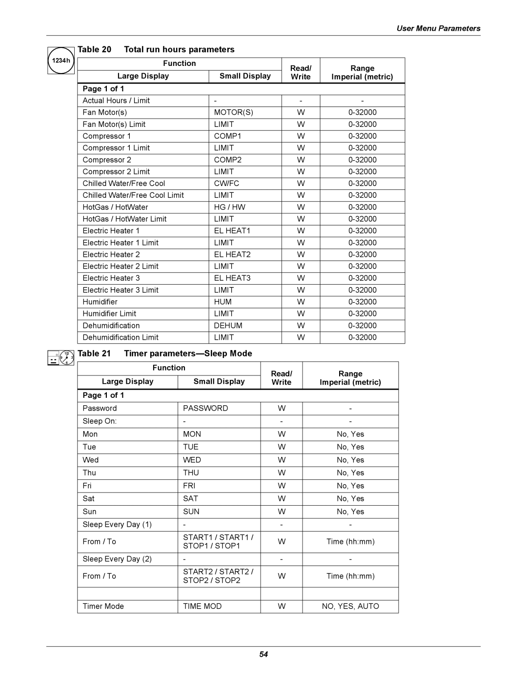 Emerson iCOM user manual Total run hours parameters, Timer parameters-Sleep Mode 