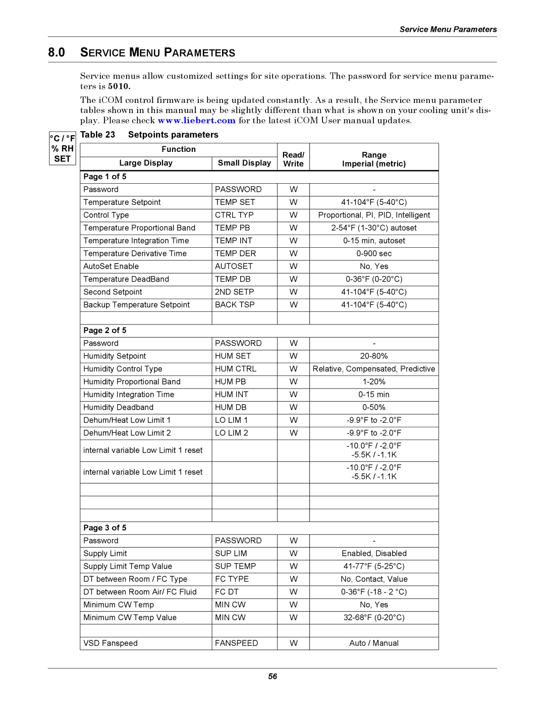 Emerson iCOM user manual Service Menu Parameters 