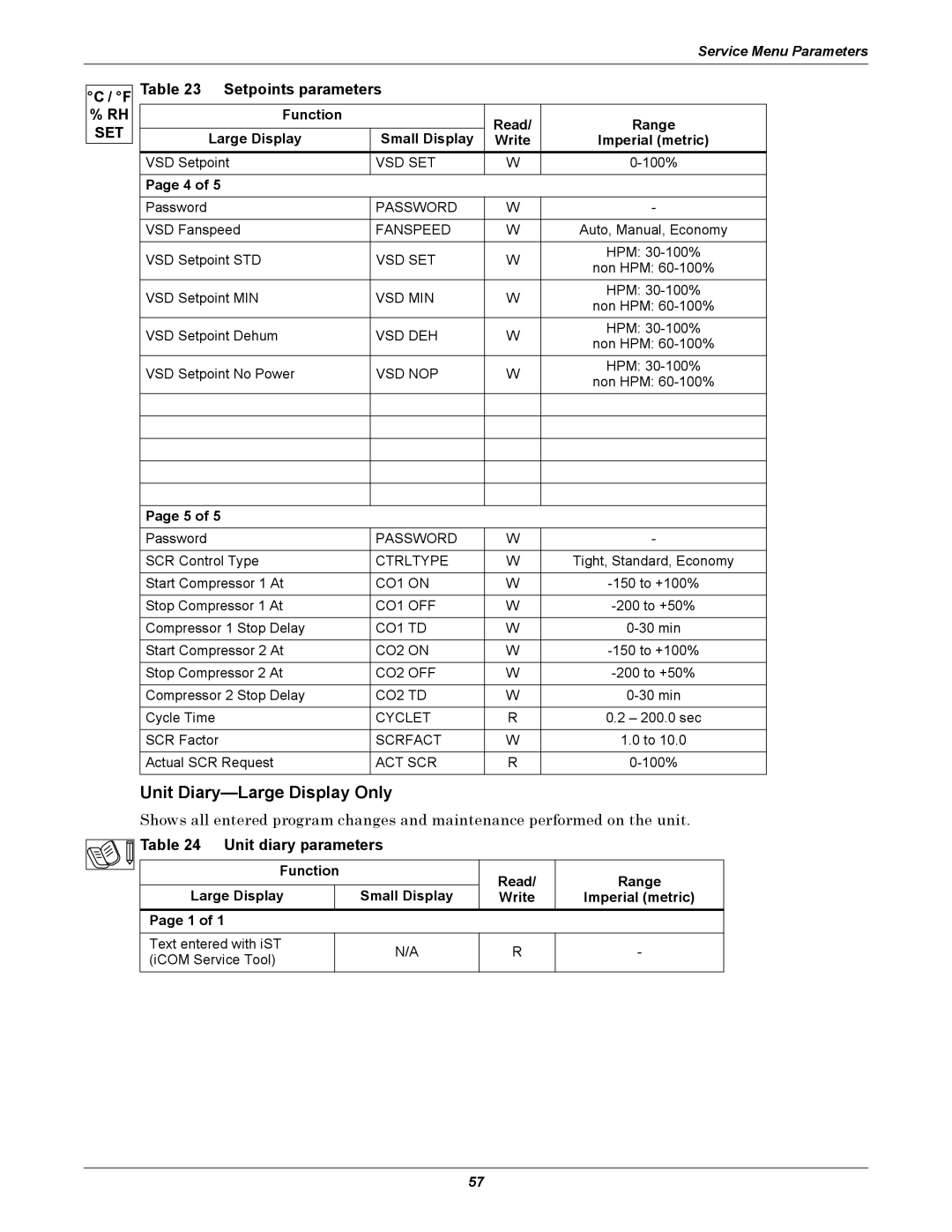 Emerson iCOM user manual Unit Diary-Large Display Only, Unit diary parameters 