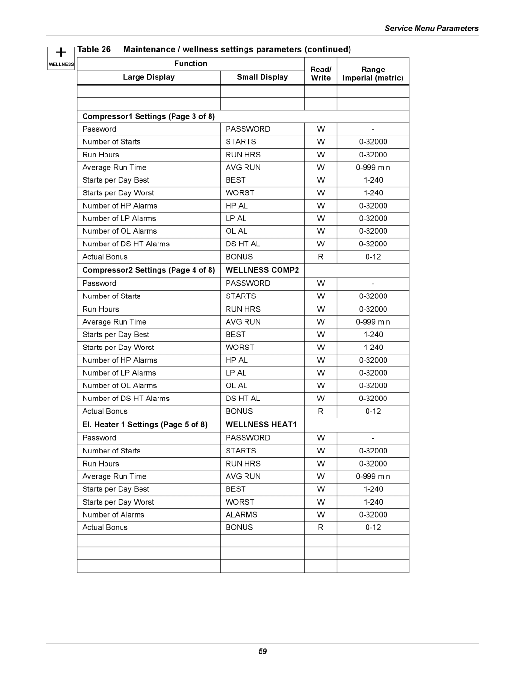 Emerson iCOM user manual Wellness COMP2 