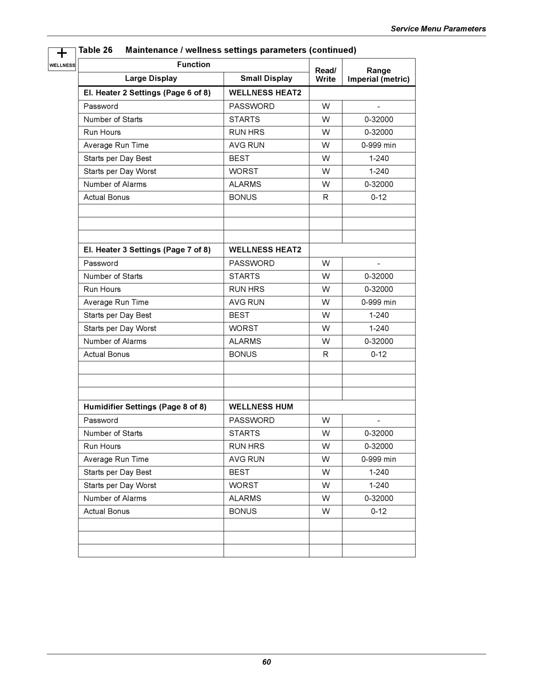 Emerson iCOM user manual Wellness HEAT2 