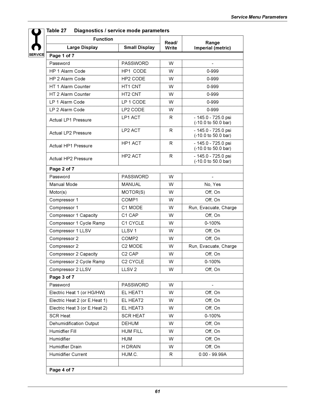 Emerson iCOM user manual Diagnostics / service mode parameters 