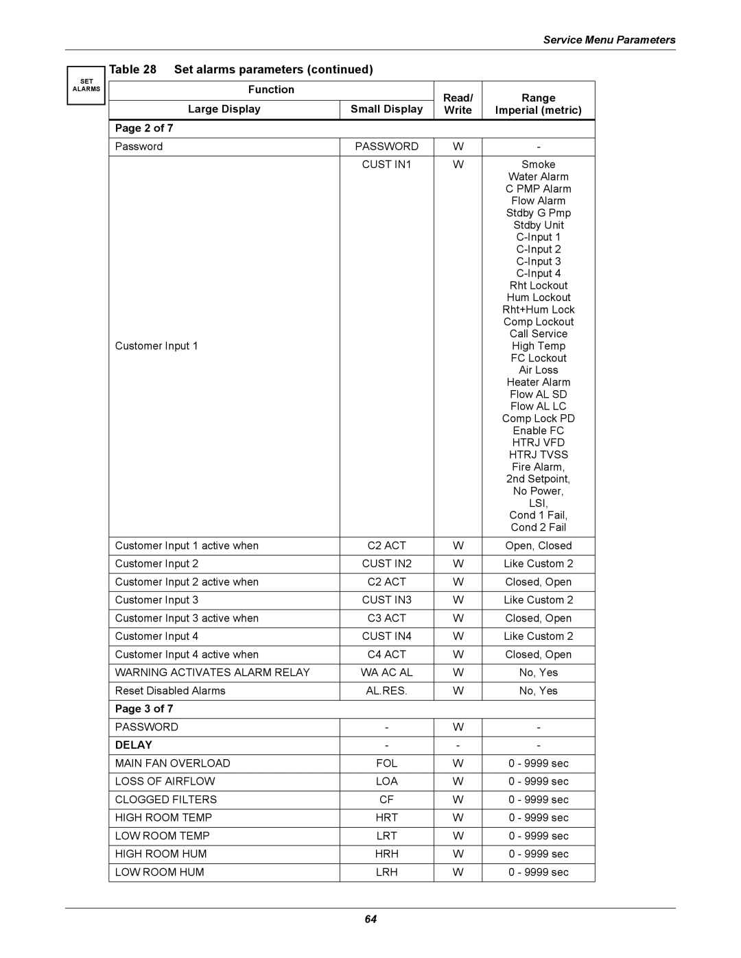 Emerson iCOM user manual Delay 