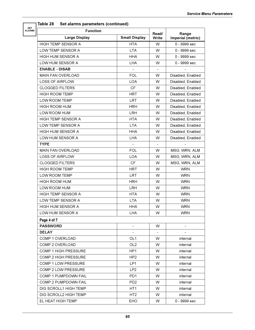 Emerson iCOM user manual Enable Disab 