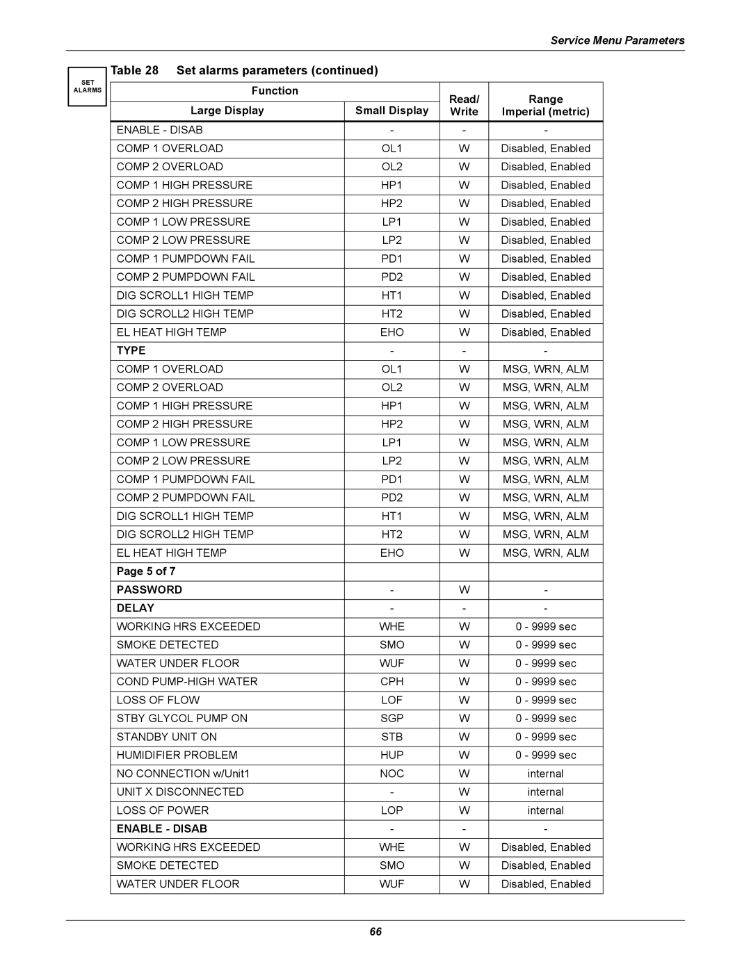 Emerson iCOM user manual Enable Disab Comp 1 Overload 