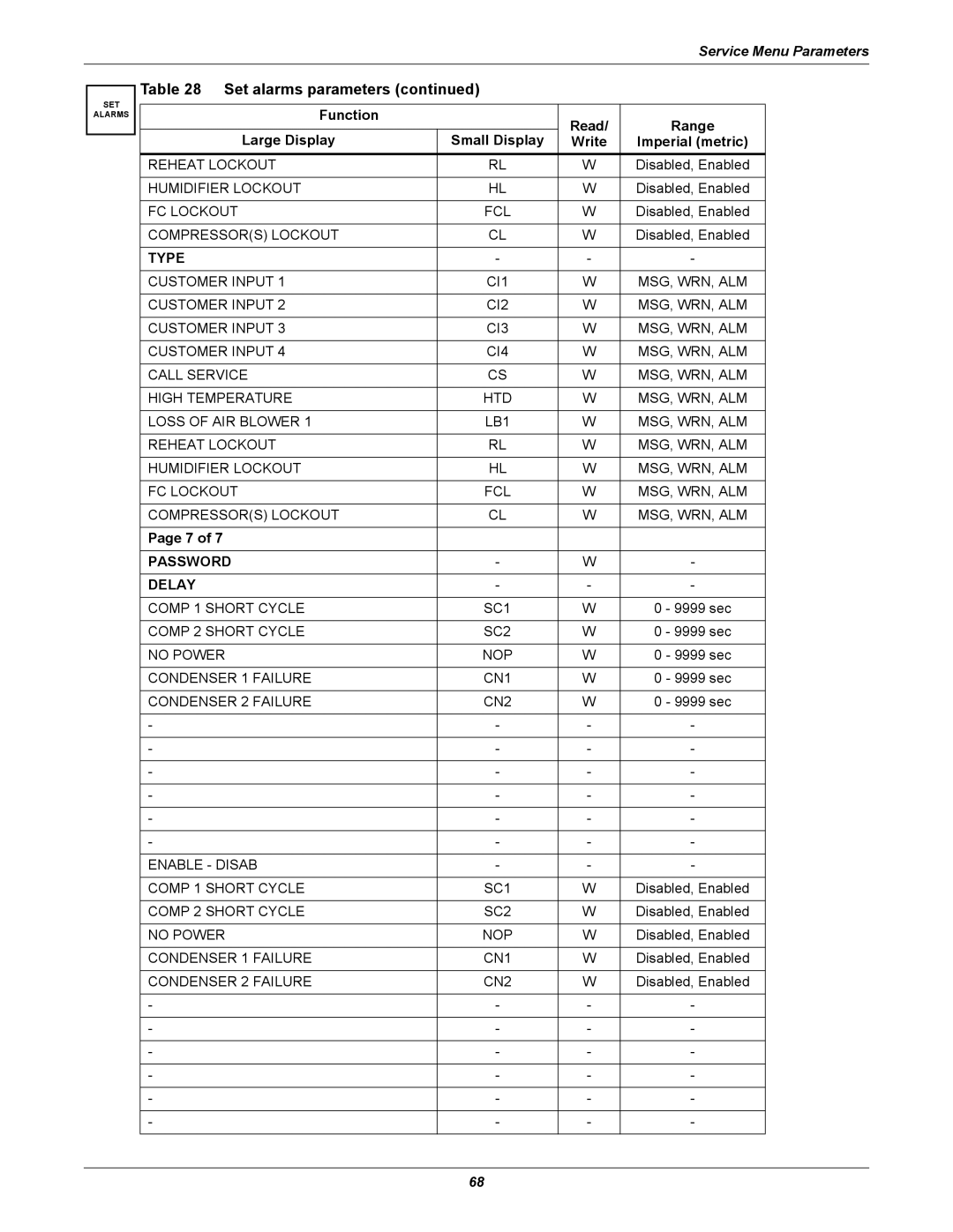 Emerson iCOM user manual Call Service MSG, WRN, ALM High Temperature 