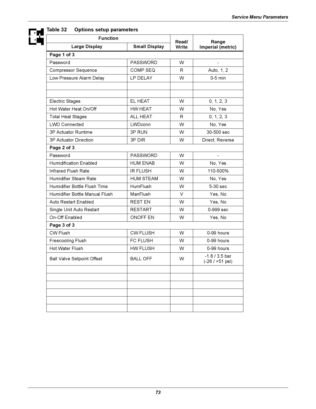 Emerson iCOM user manual Options setup parameters, HUM Steam 