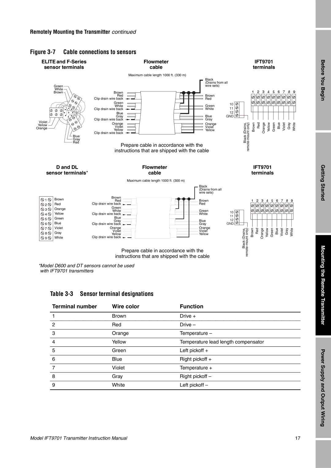 Emerson IFT9701 instruction manual Cable connections to sensors, Sensor terminal designations 