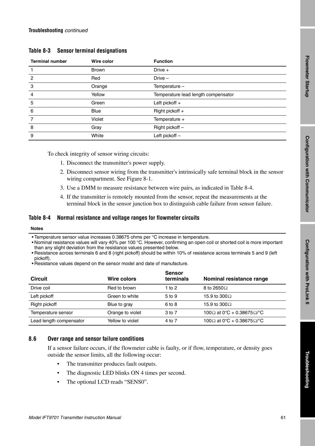 Emerson IFT9701 Normal resistance and voltage ranges for flowmeter circuits, Over range and sensor failure conditions 