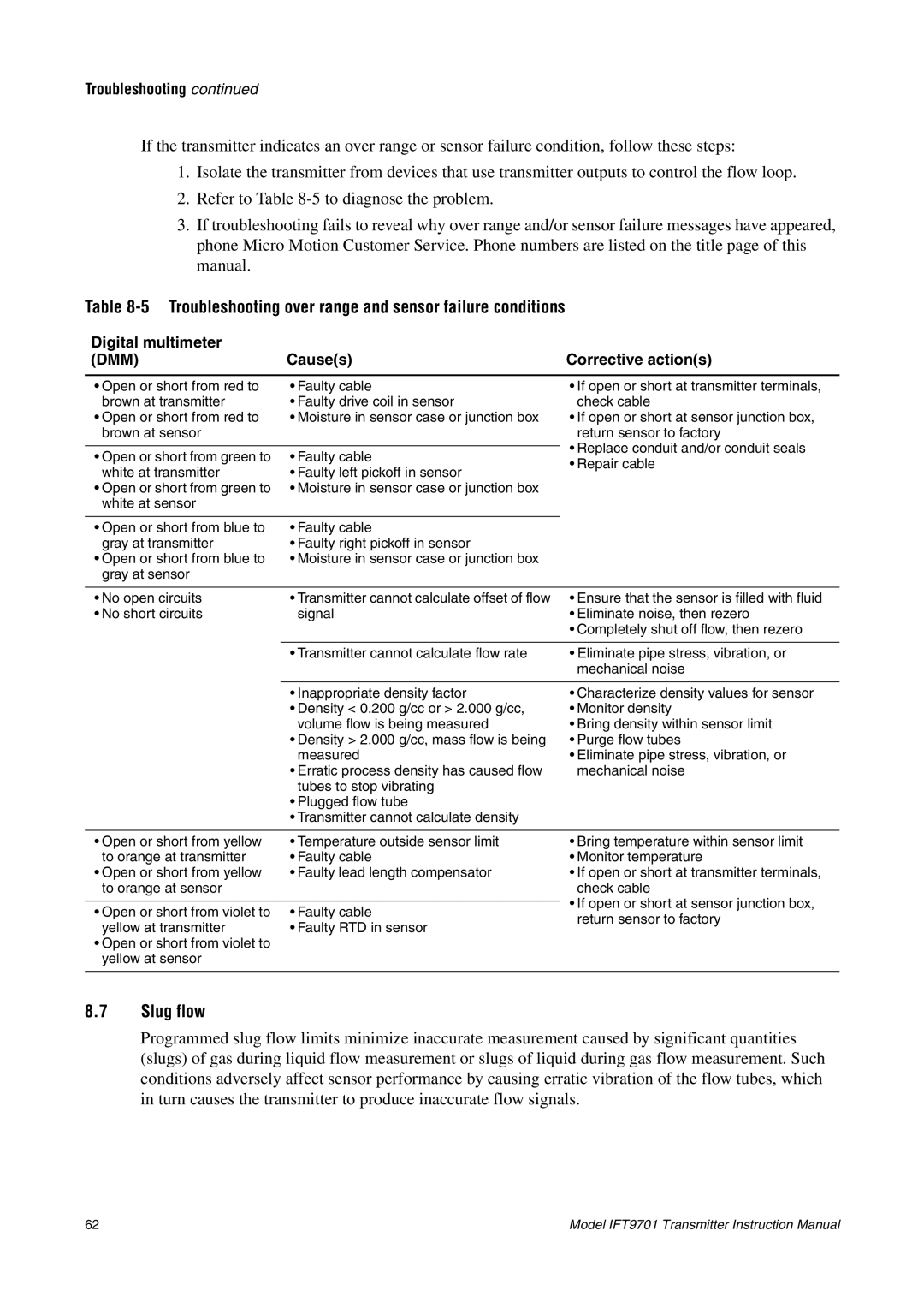 Emerson IFT9701 instruction manual Troubleshooting over range and sensor failure conditions, Slug flow 