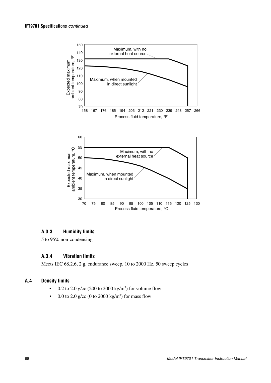 Emerson IFT9701 instruction manual Humidity limits, Vibration limits, Density limits 