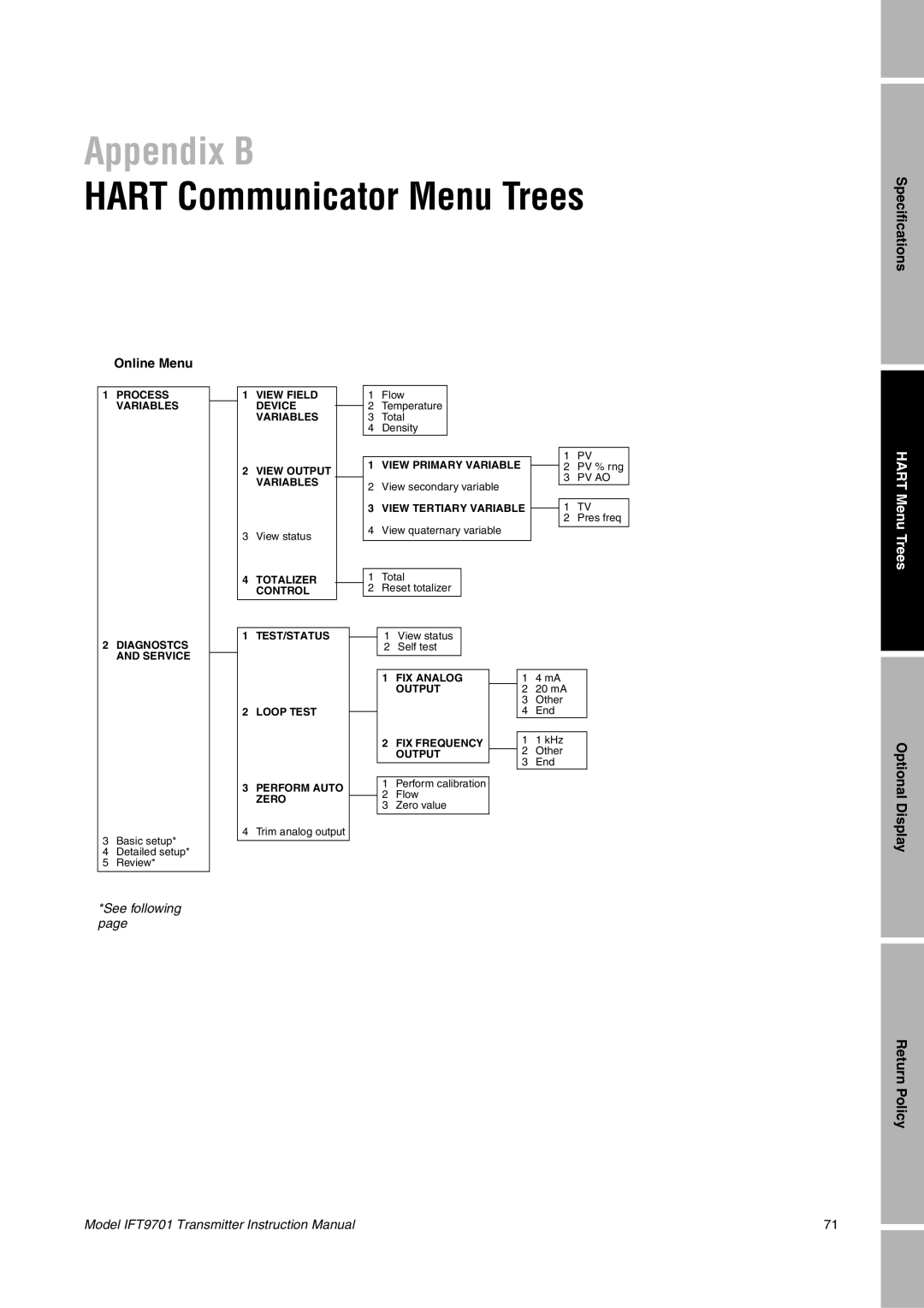 Emerson IFT9701 instruction manual Appendix B, Hart Communicator Menu Trees 