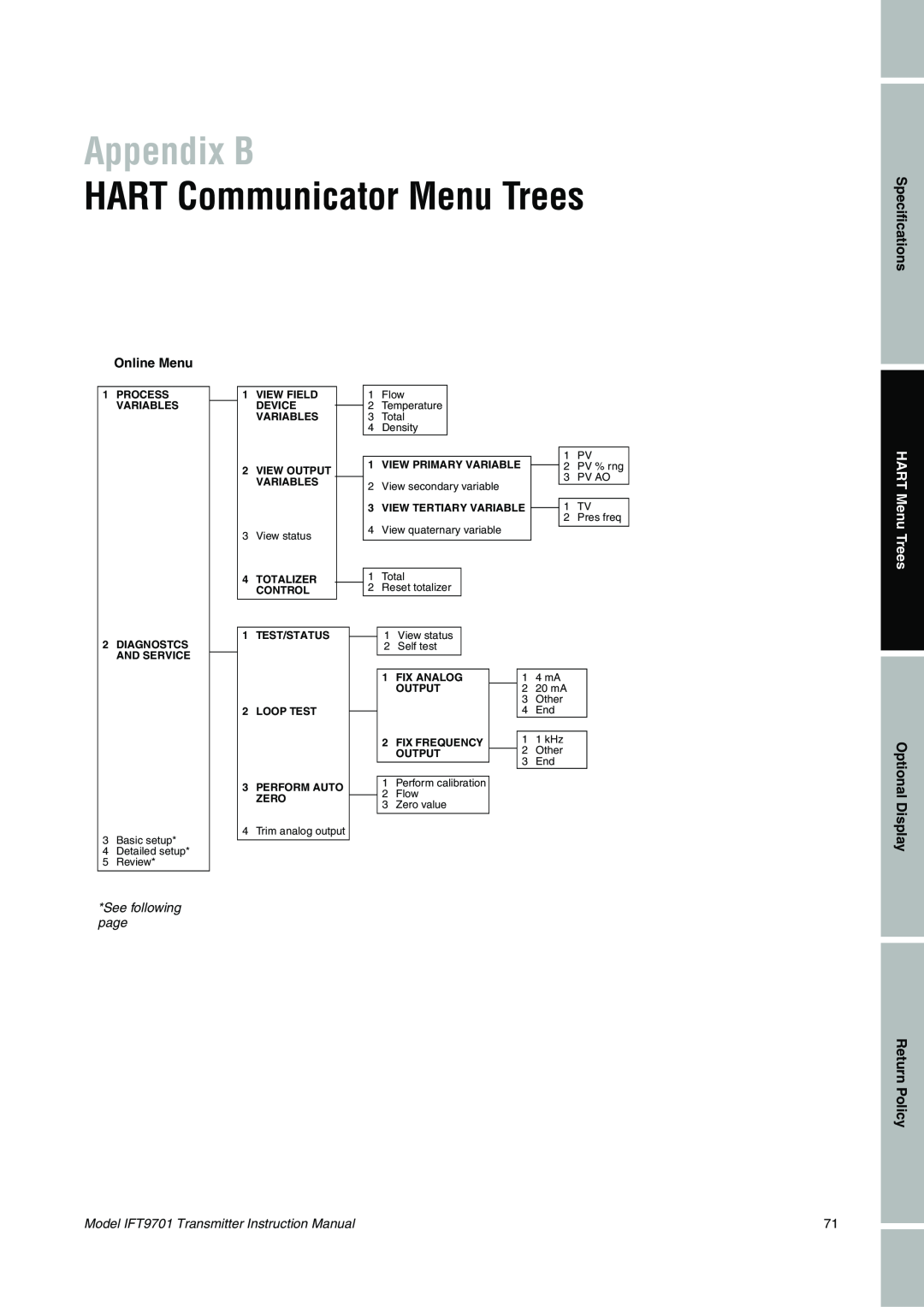 Emerson IFT9701 Appendix B, HART Communicator Menu Trees, Specifications, HART Menu Trees, Optional Display Return Policy 