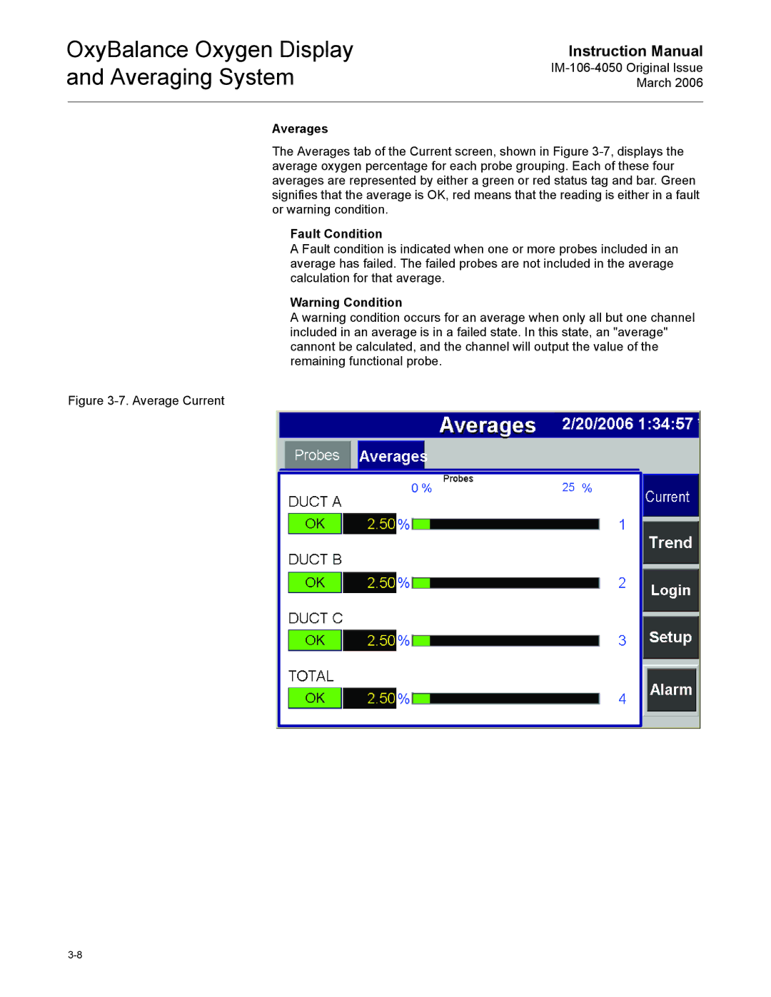 Emerson IM-106-4050 instruction manual Averages, Fault Condition 