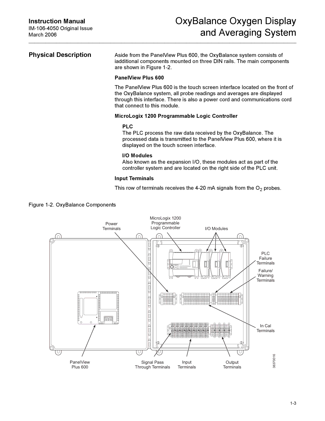 Emerson IM-106-4050 Physical Description, PanelView Plus, MicroLogix 1200 Programmable Logic Controller, Modules 