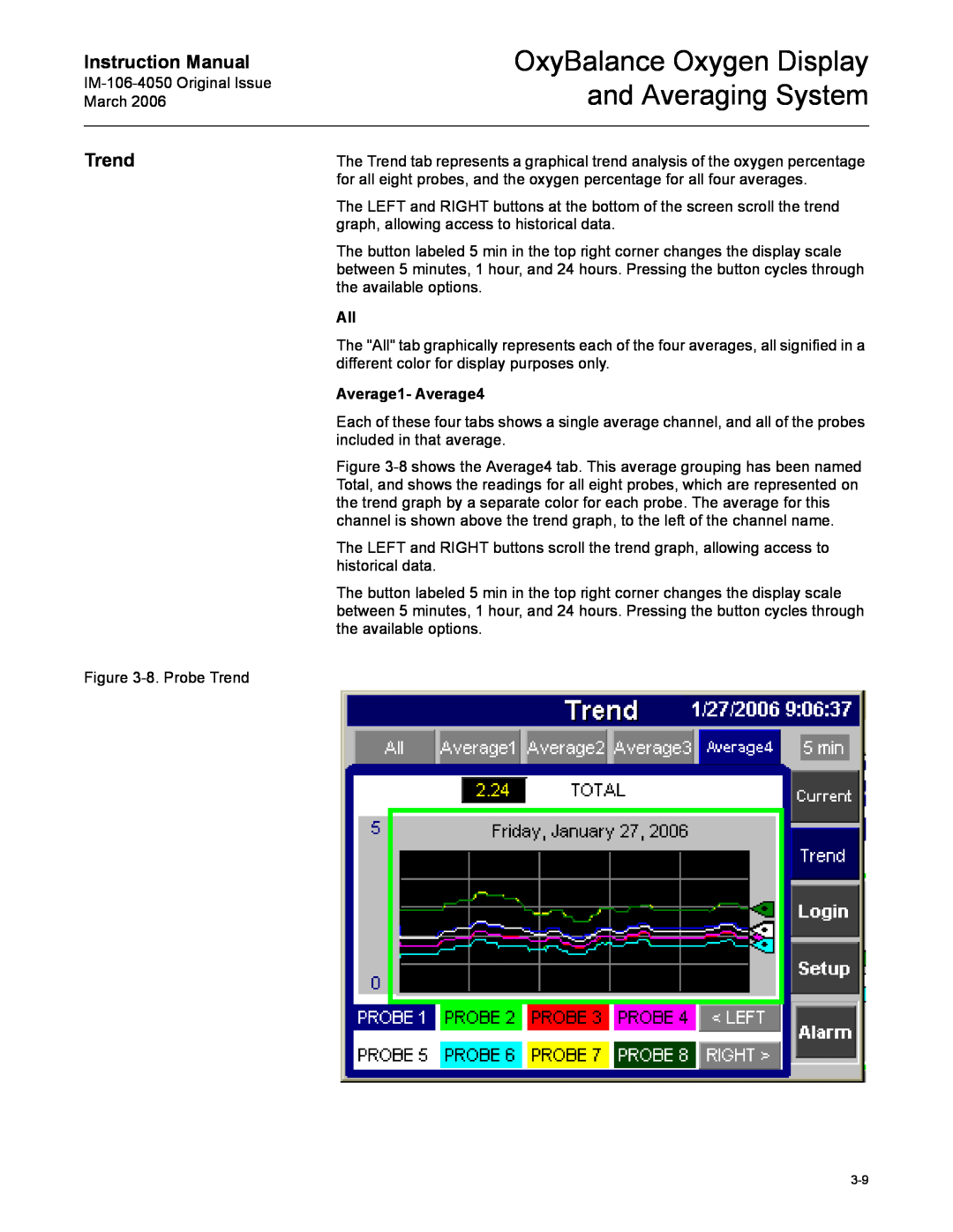 Emerson IM-106-4050 Trend, Average1- Average4, OxyBalance Oxygen Display and Averaging System, Instruction Manual 