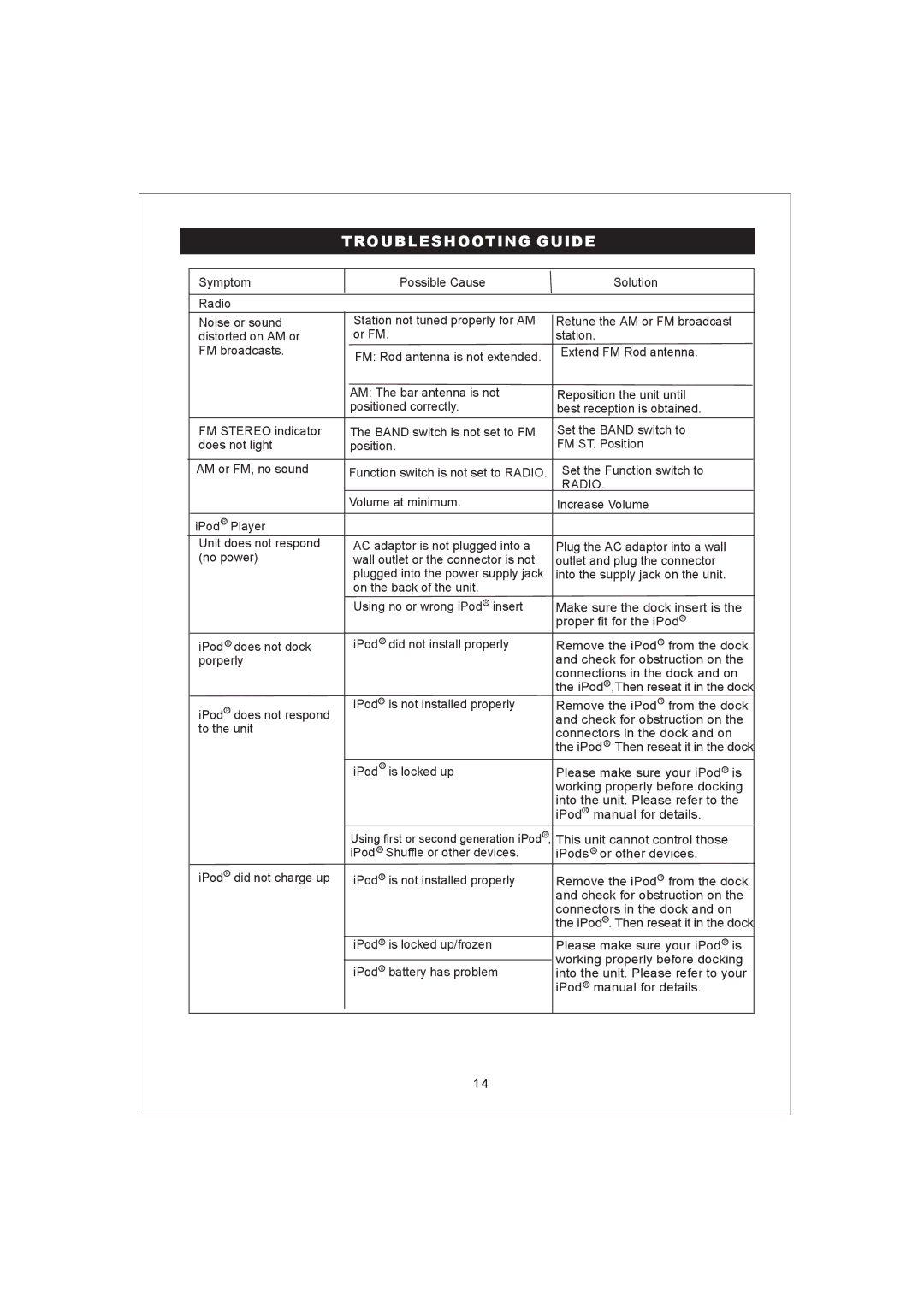 Emerson iP100 owner manual Troubleshooting Guide 