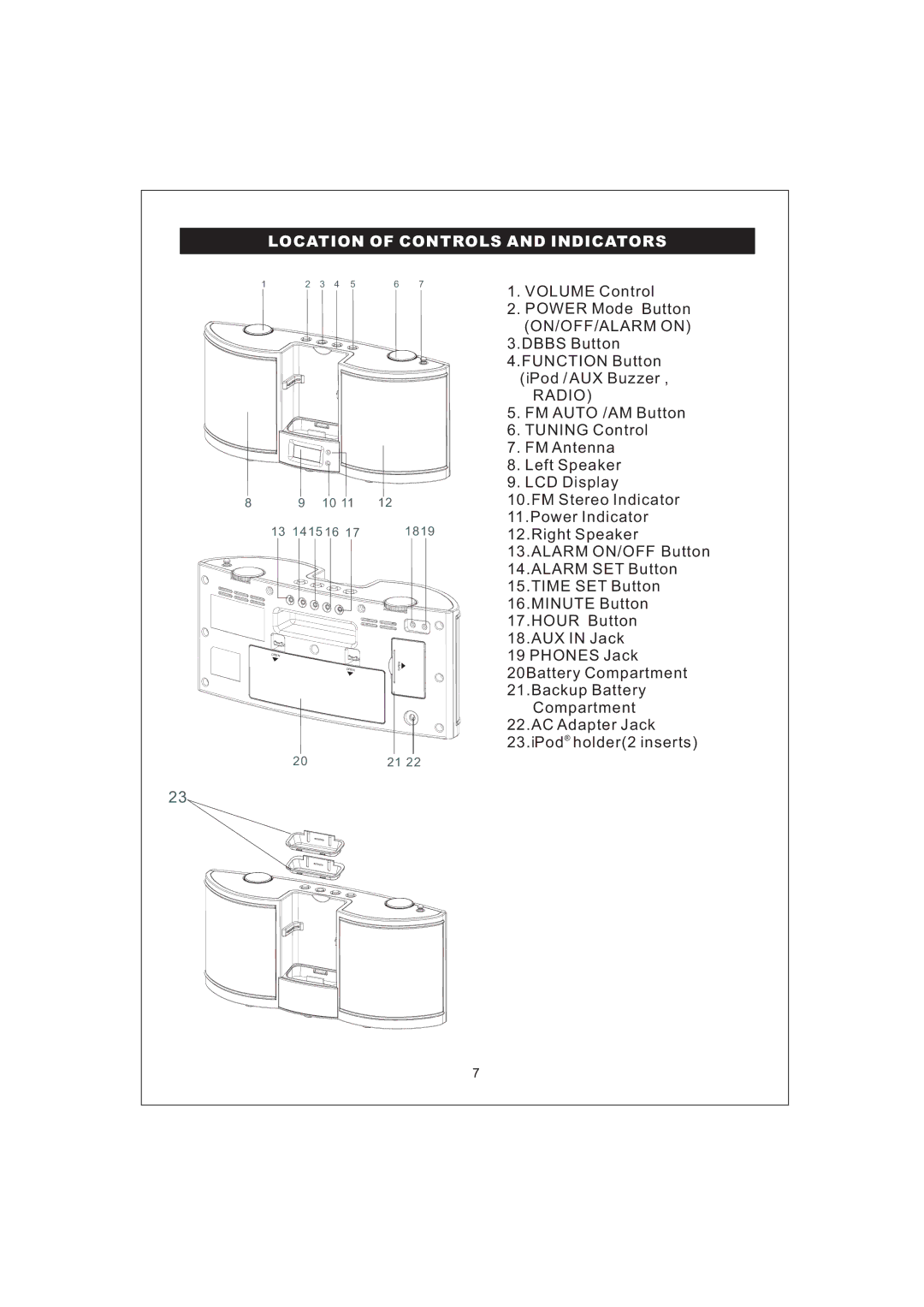 Emerson iP100 owner manual Location of Controls and Indicators 