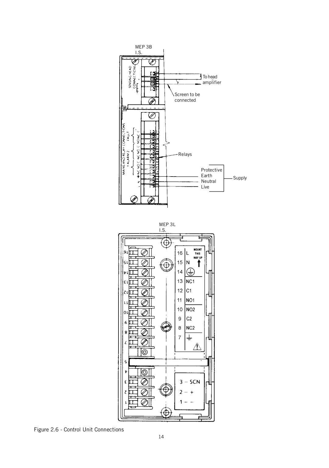 Emerson IP221 appendix Control Unit Connections 