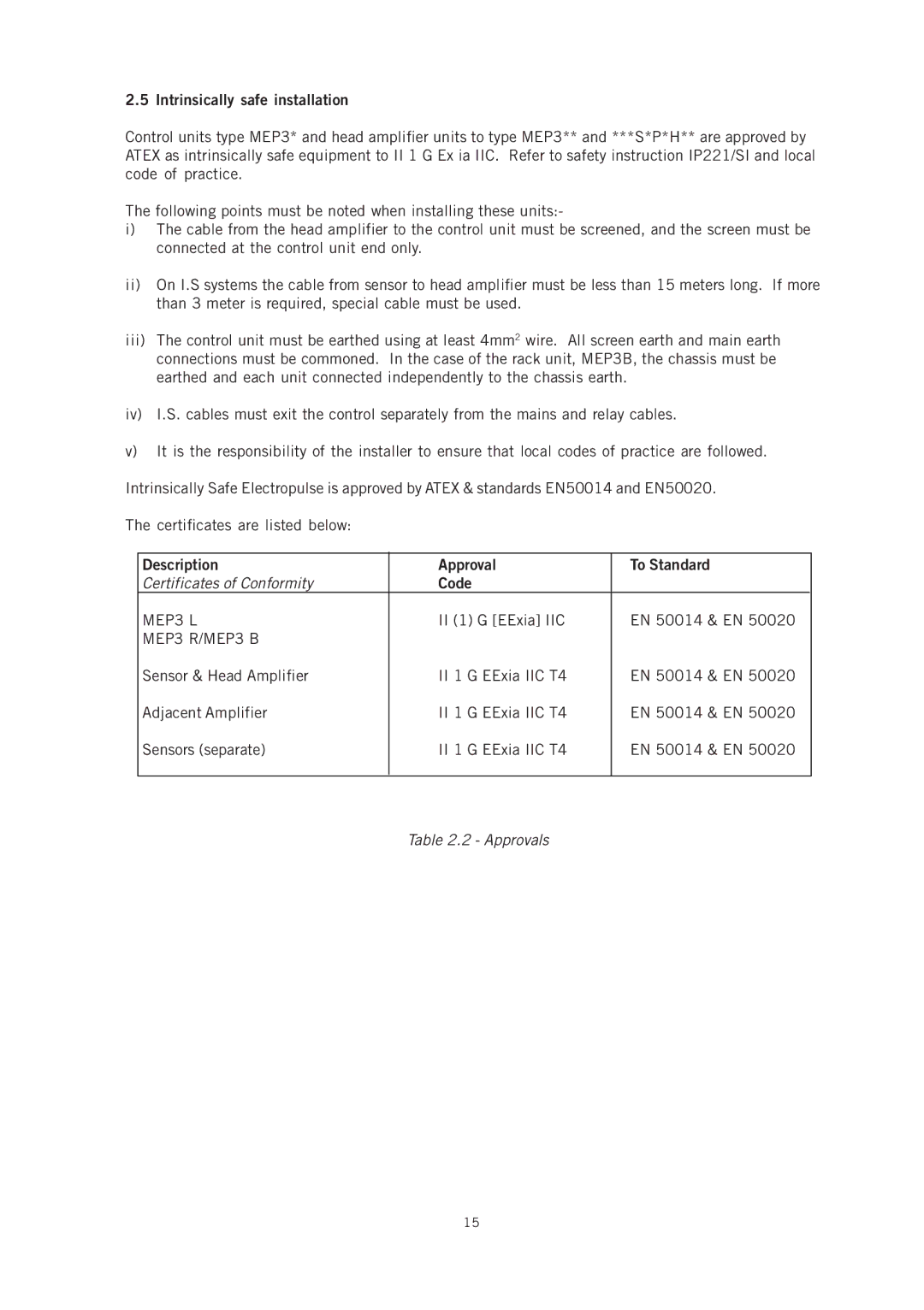 Emerson IP221 appendix Intrinsically safe installation, Certificates of Conformity, II 1 G EExia IIC EN 50014 & EN 