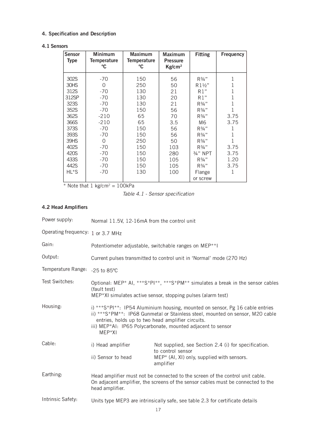 Emerson IP221 appendix Sensor specification, Head Amplifiers 