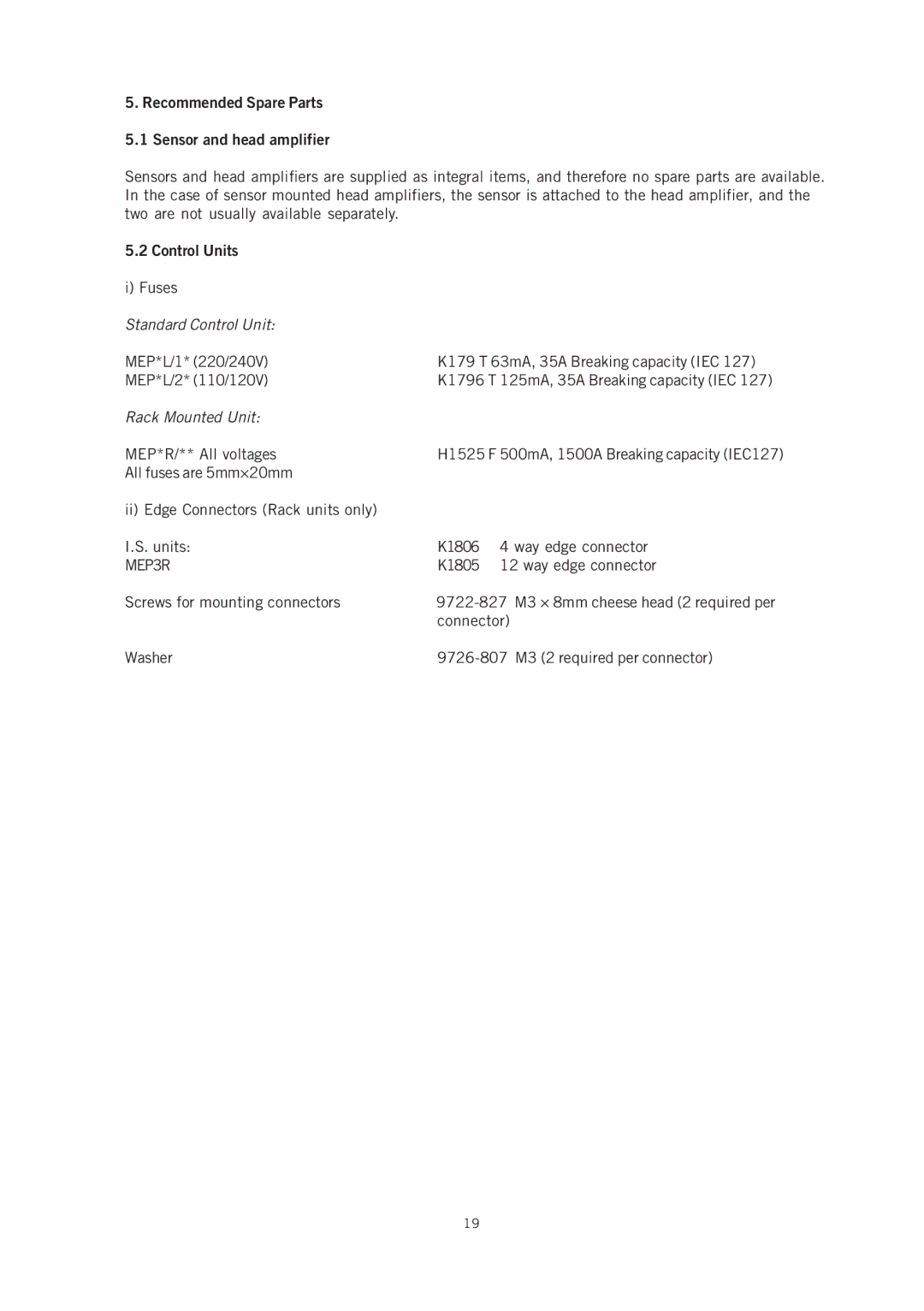 Emerson IP221 appendix Recommended Spare Parts 5.1 Sensor and head amplifier, Standard Control Unit, Rack Mounted Unit 