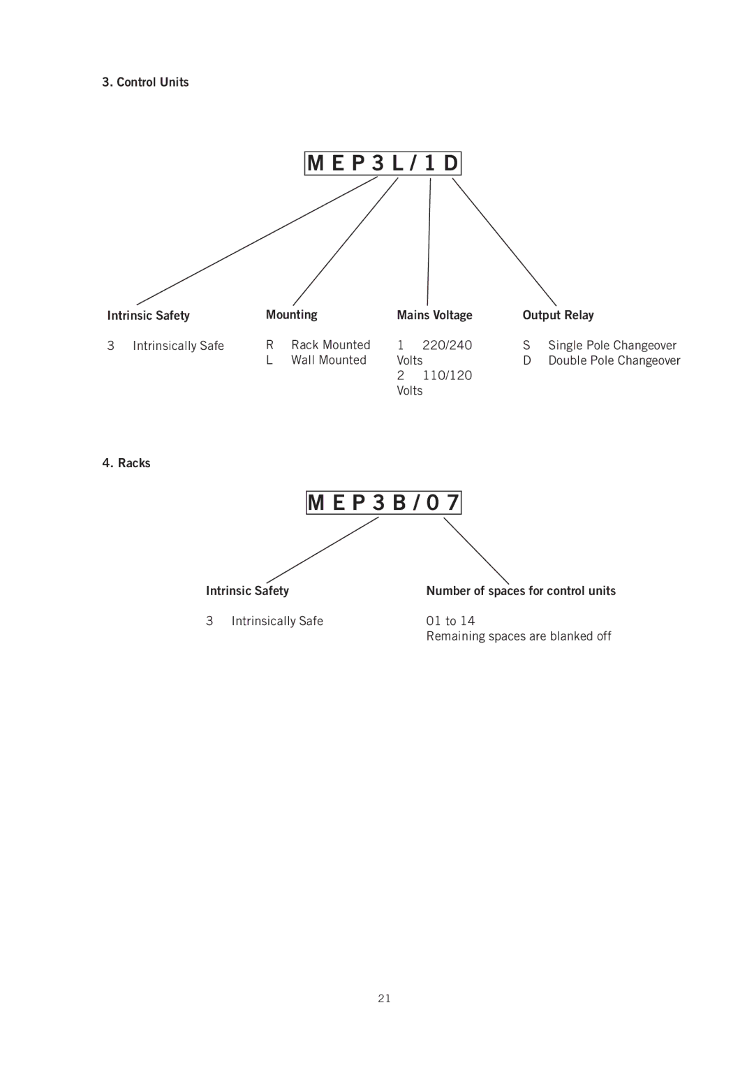 Emerson IP221 appendix Intrinsic Safety Mounting Mains Voltage Output Relay, Racks 